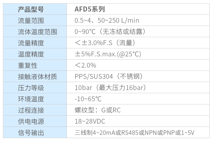 液體流量計(jì)
