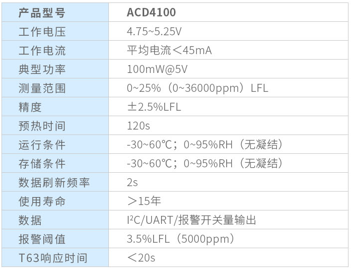 光學(xué)冷媒傳感器 光學(xué)冷媒傳感器